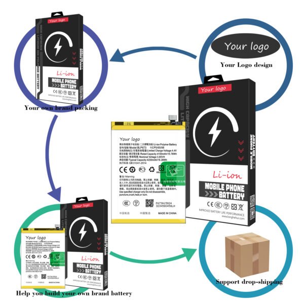 Hight Capacity Rechargeable Li-polymer Mobile Phone Battery BLP879 for OPPO A96 5000mAh 3.87V