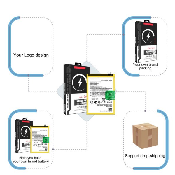 4.4V 3300mAh Motorola GL40 Replaceable and rechargeable lithium polymer batteries
